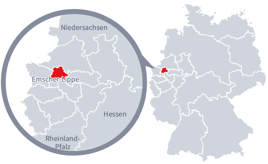 Diese Grafik zeigt eine Karte von Deutschland mit einer detaillierten Ansicht der Region Emscher-Lippe. Emscher-Lippe ist in Rot hervorgehoben und liegt im westlichen Teil Deutschlands. Ein Lupensymbol vergrößert diesen Bereich, um die Lage genauer darzustellen.